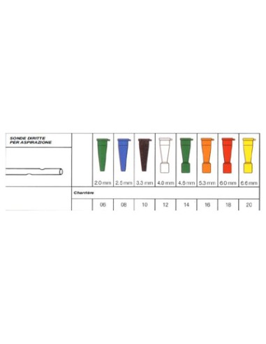 SECURFLOW VIA SONDA DI CH10 1P